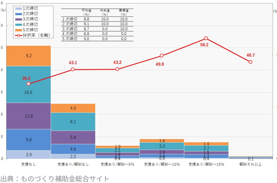 出典：ものづくり補助金総合サイト