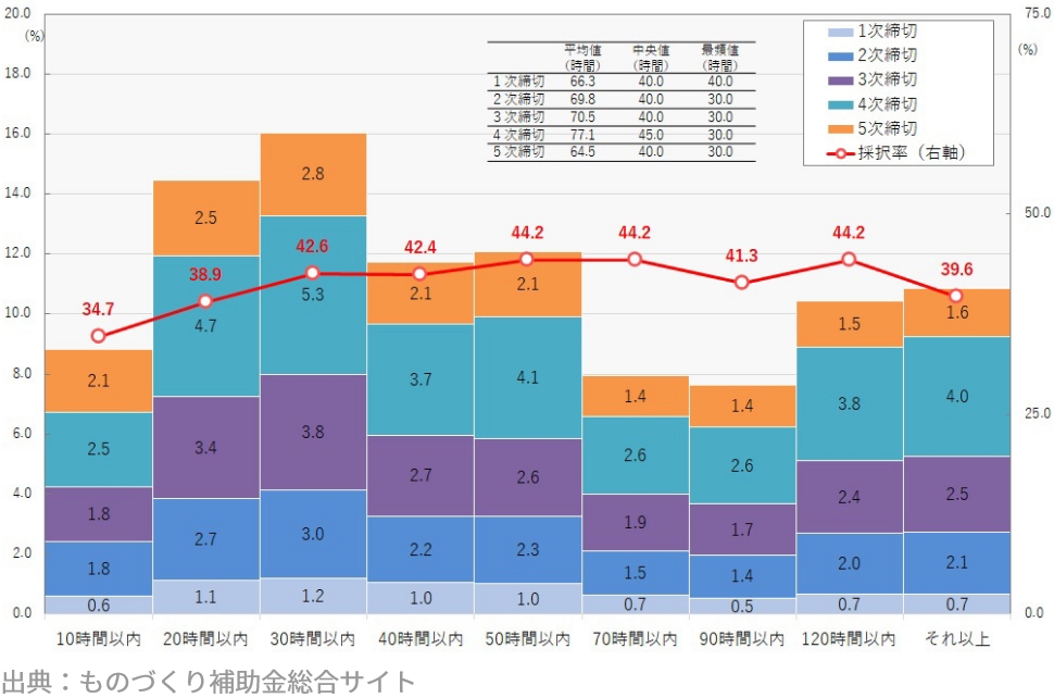 出典：ものづくり補助金総合サイト